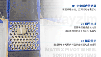 06_作业流程配图.gif 06_作业流程配图.gif